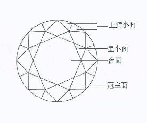 钻石知识
